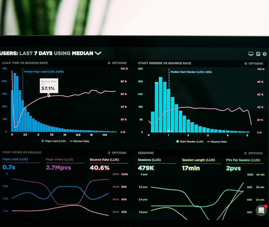 Análisis de datos financieros en pantalla